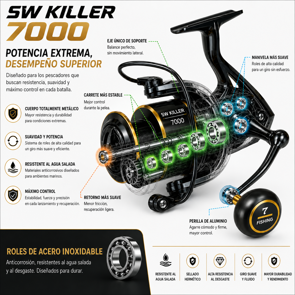 SW Killer ll Spinning carrete para agua salada